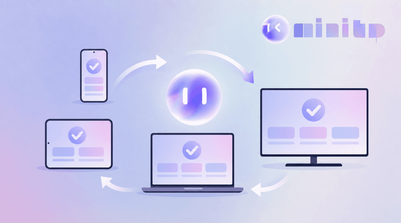 A clean, modern flat-style illustration of automated regression testing across multiple platforms, showing abstract icons of a smartphone, tablet, laptop, and television screen connected by circular flowing arrows representing continuous test cycles, set on a soft gradient background. Minimalist tech illustration style, no text, no words, no letters, no numbers.