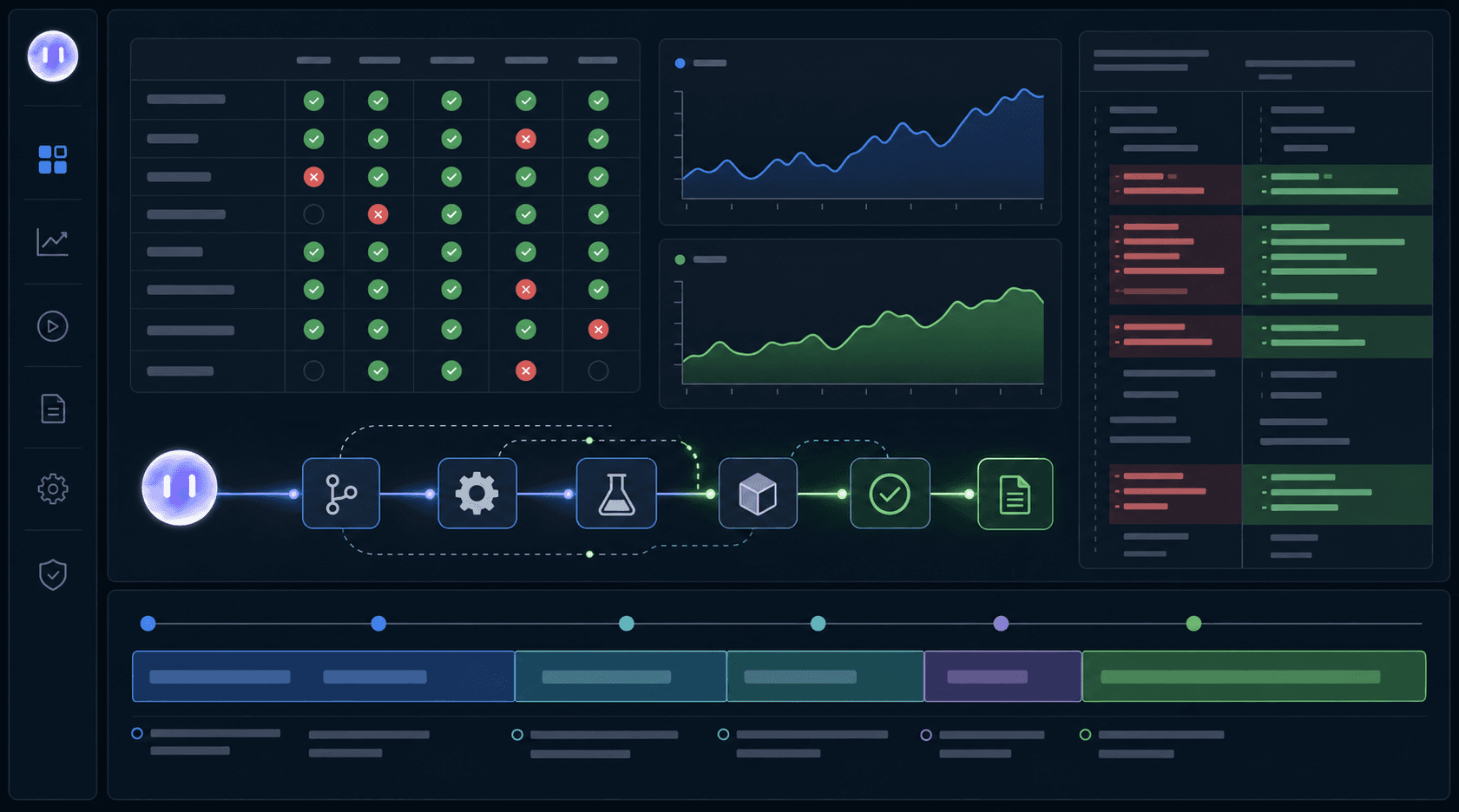 An autonomous test run dashboard: a pass/fail matrix, CPU and memory graphs, an execution timeline and a code diff panel