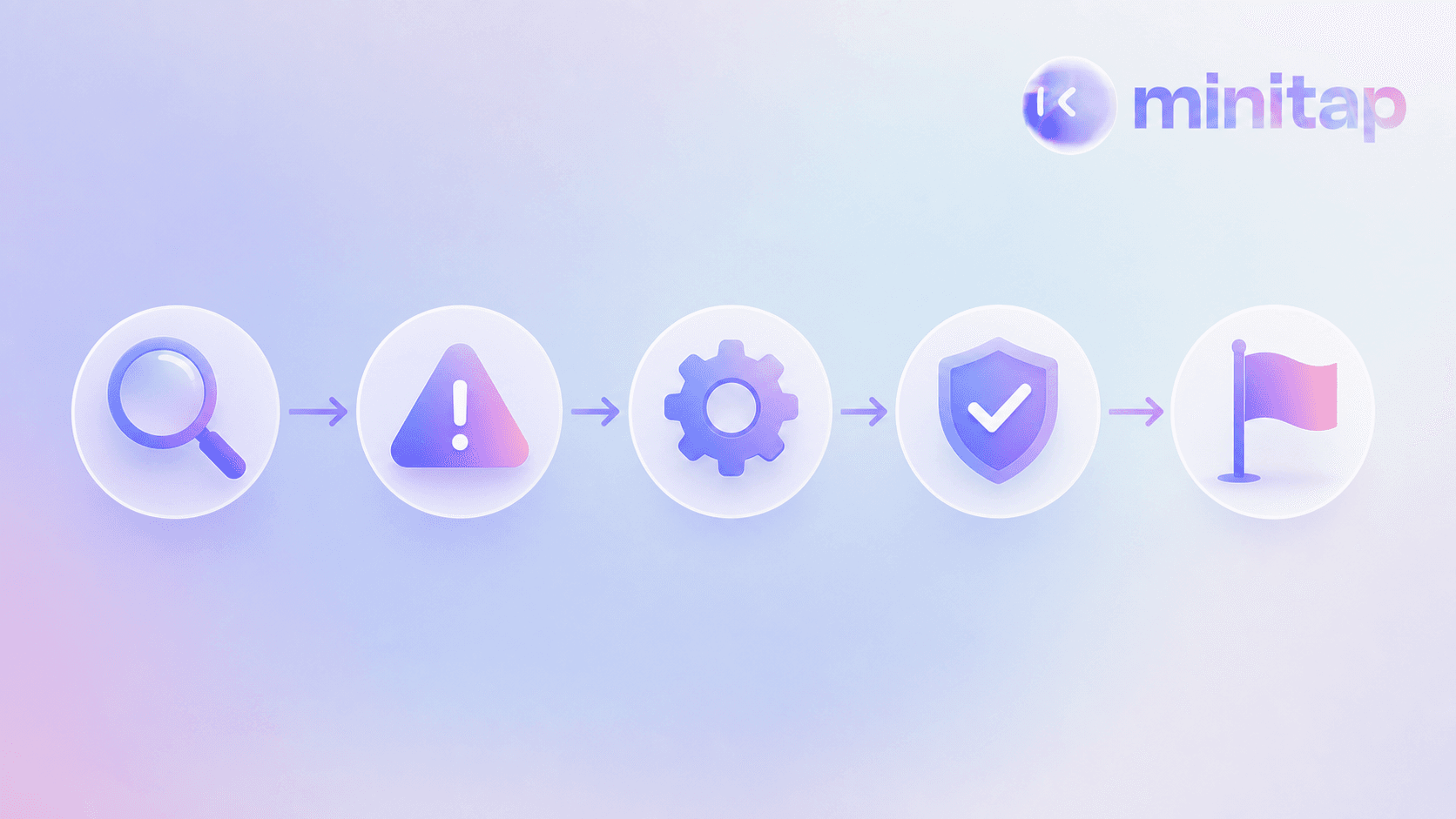 A clean, modern flat-style illustration of a software bug-tracking workflow pipeline, shown as a horizontal sequence of connected stages represented by abstract icons: a magnifying glass, a warning triangle, a gear, a checkmark shield, and a flag, linked by directional arrows on a soft gradient background. Minimalist tech illustration style, no text, no words, no letters, no numbers.