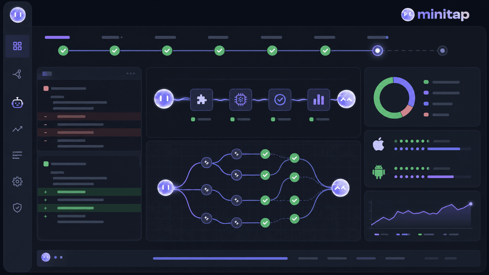 An autonomous testing dashboard: a run timeline of passed scenarios, code diff snippets, and a summary of iOS and Android coverage