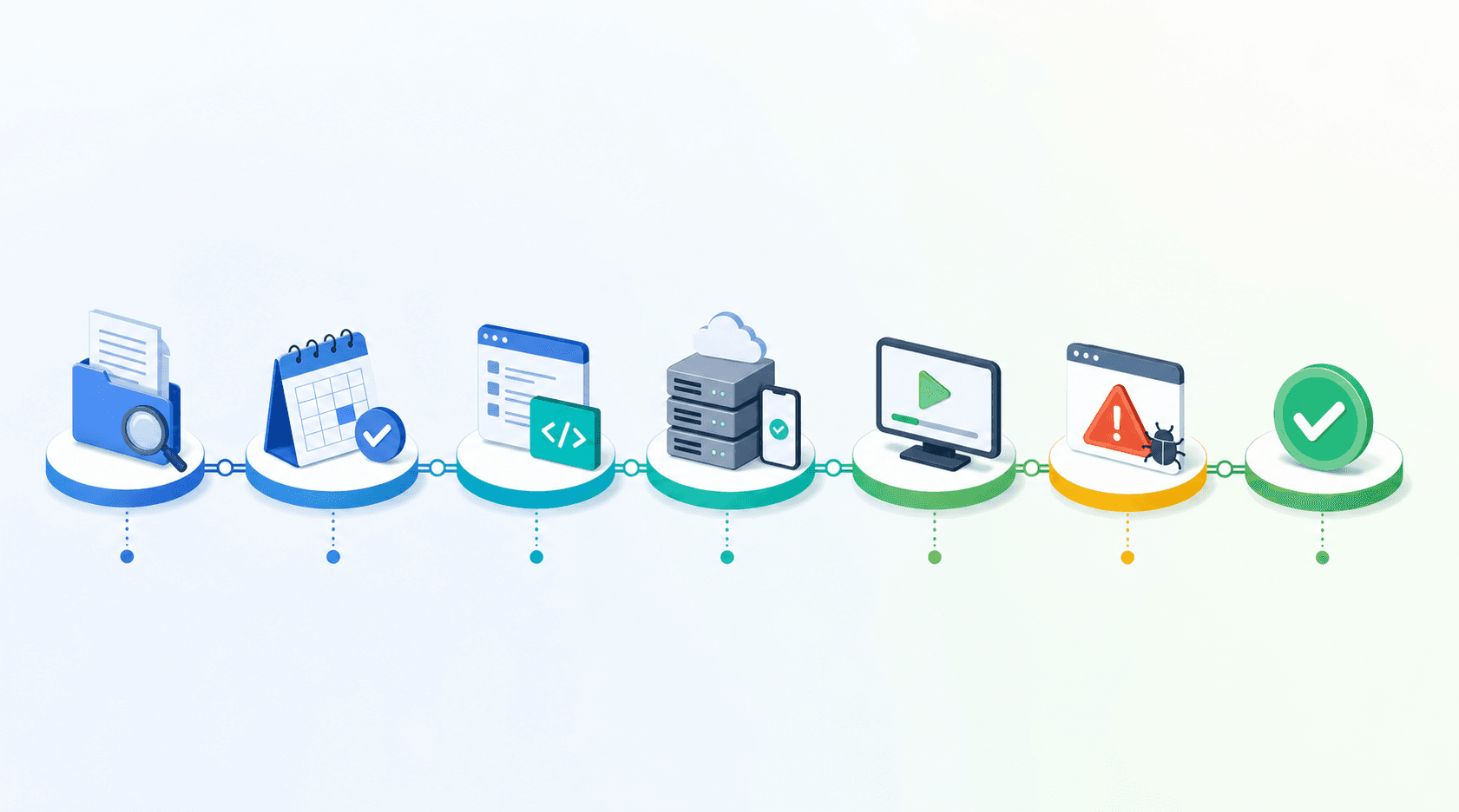 The seven stages of manual testing, from document review and planning through test case writing, environment setup, execution, bug reporting and closure