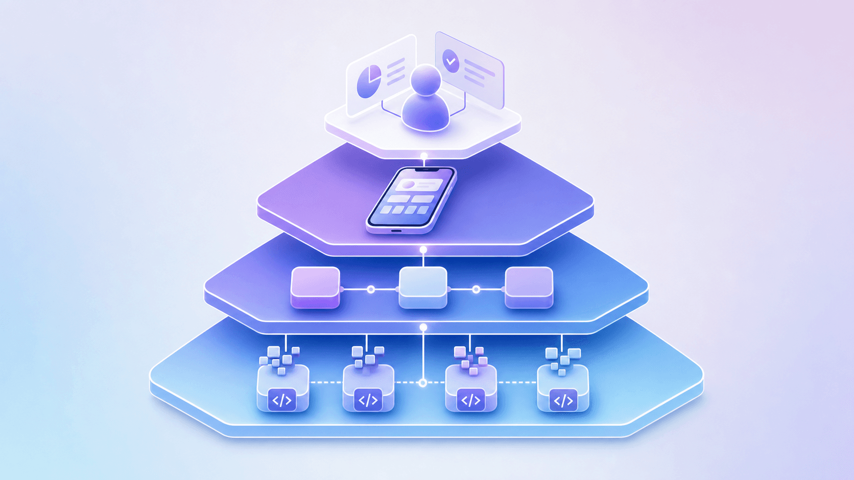 Four ascending levels of testing: unit at the base, then integration, system, and acceptance at the top