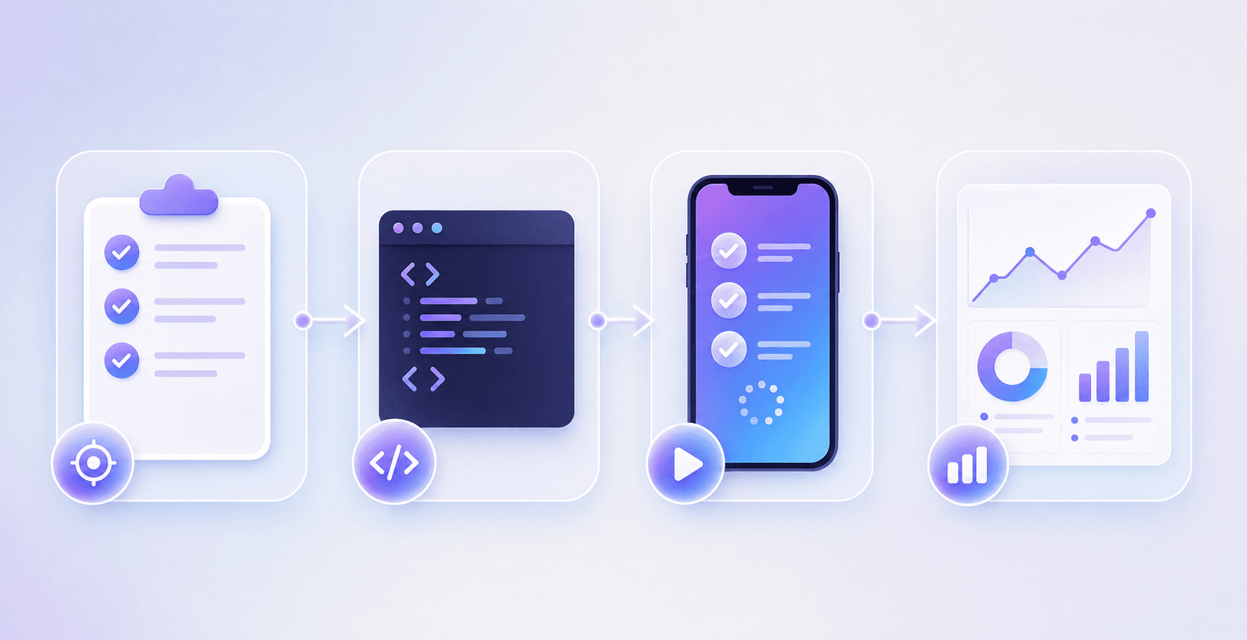 A clean, modern diagram showing the QA automation workflow stages for mobile app testing. Four connected stages flowing left to right: test planning with checklist icons, test authoring with code editor symbols, test execution showing a mobile device with running tests, and results analysis with graphs and charts. Use a professional tech aesthetic with blue and purple gradients, minimalist icons, and clear visual separation between each stage. No text or letters.