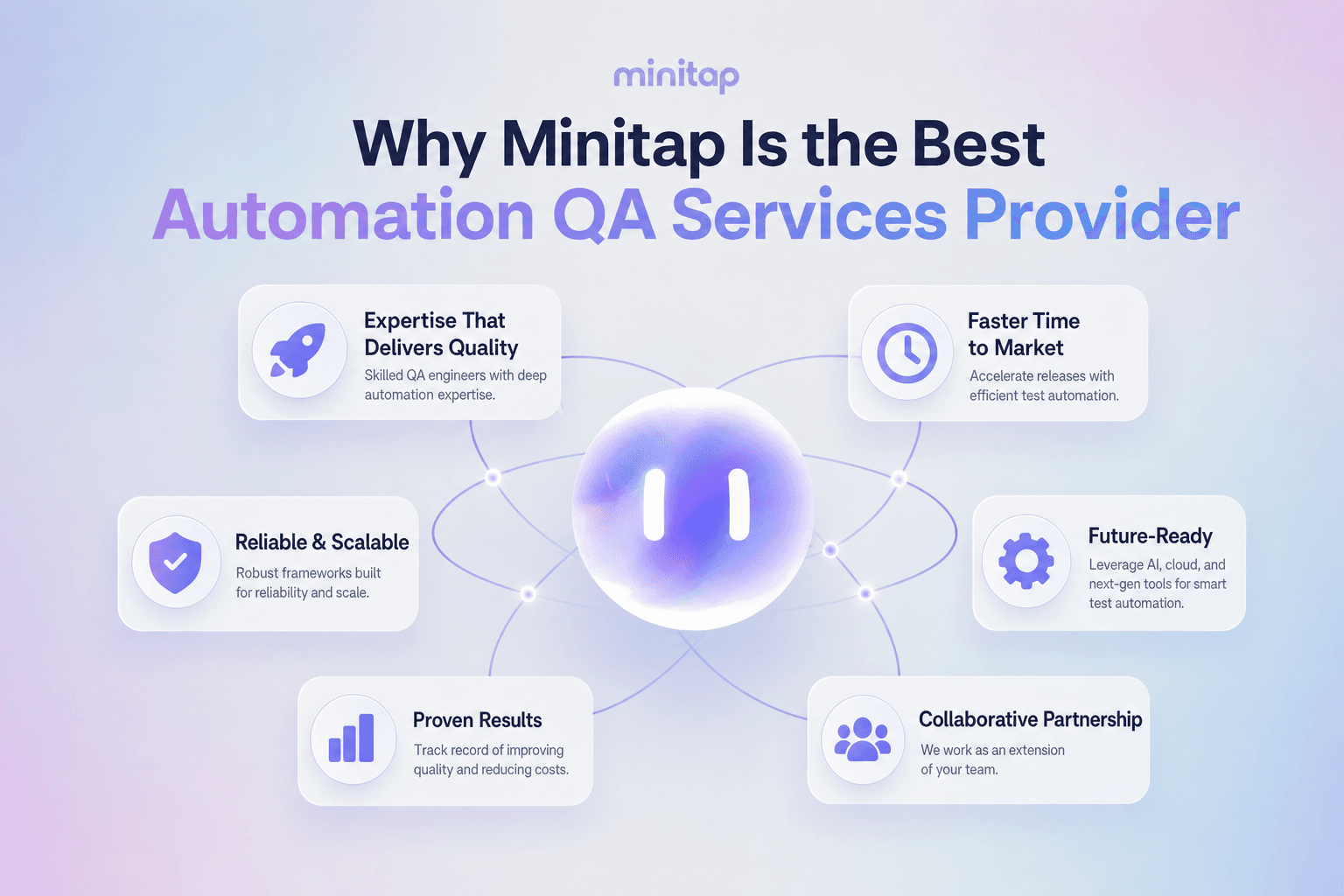 Why Minitap is the best automation QA services provider: expertise that delivers quality, faster time to market, reliable and scalable frameworks, future-ready AI and cloud tooling, proven results, and collaborative partnership