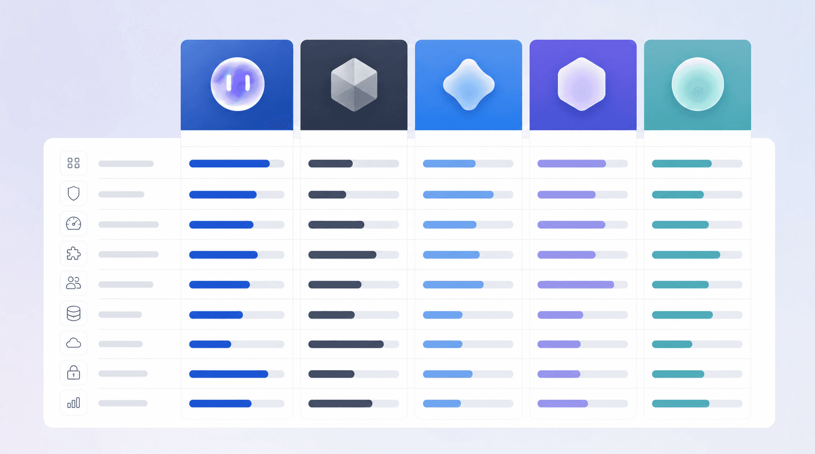 Service options compared side by side as cards scored across several capability dimensions