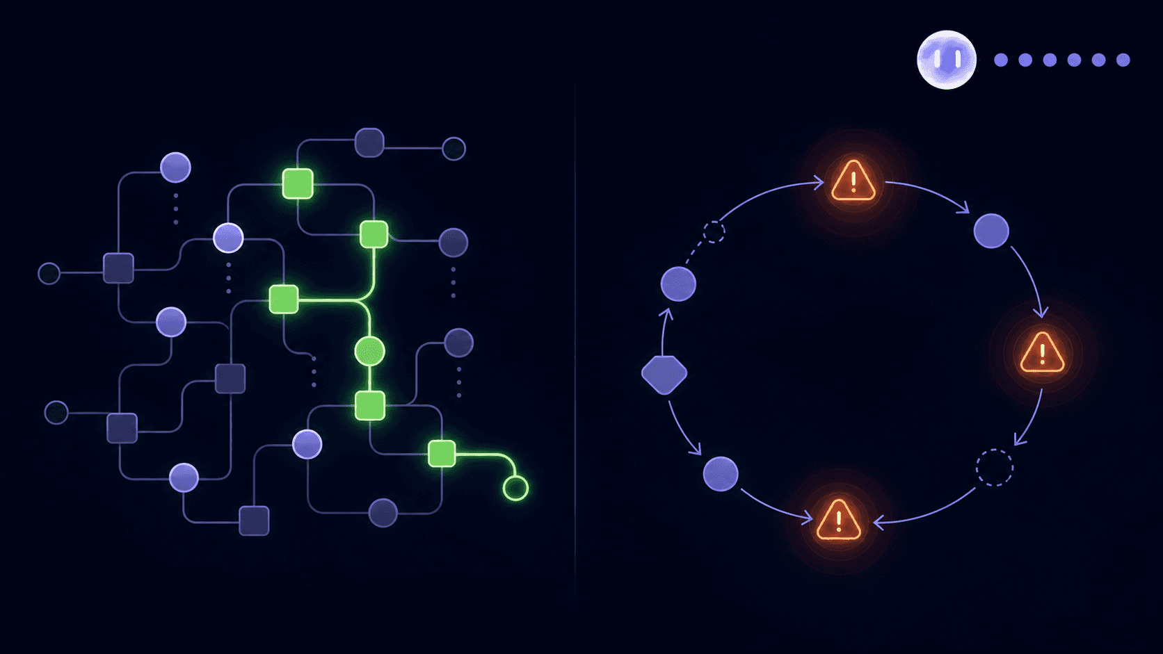 A split-screen illustration showing two abstract diagrams side by side. On the left, a network of connected code nodes and lines with some highlighted in green to show execution paths, representing code coverage tracking. On the right, a circular flow diagram representing user journeys and scenarios with risk areas highlighted in orange, representing test coverage and real-world validation. Clean, minimal, flat design with a dark navy background, geometric shapes, soft glows, no text or labels anywhere.