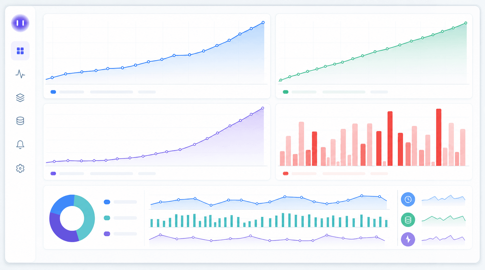 A performance dashboard: response times climbing under load, a memory leak trending upward, rising concurrent users, and error rates