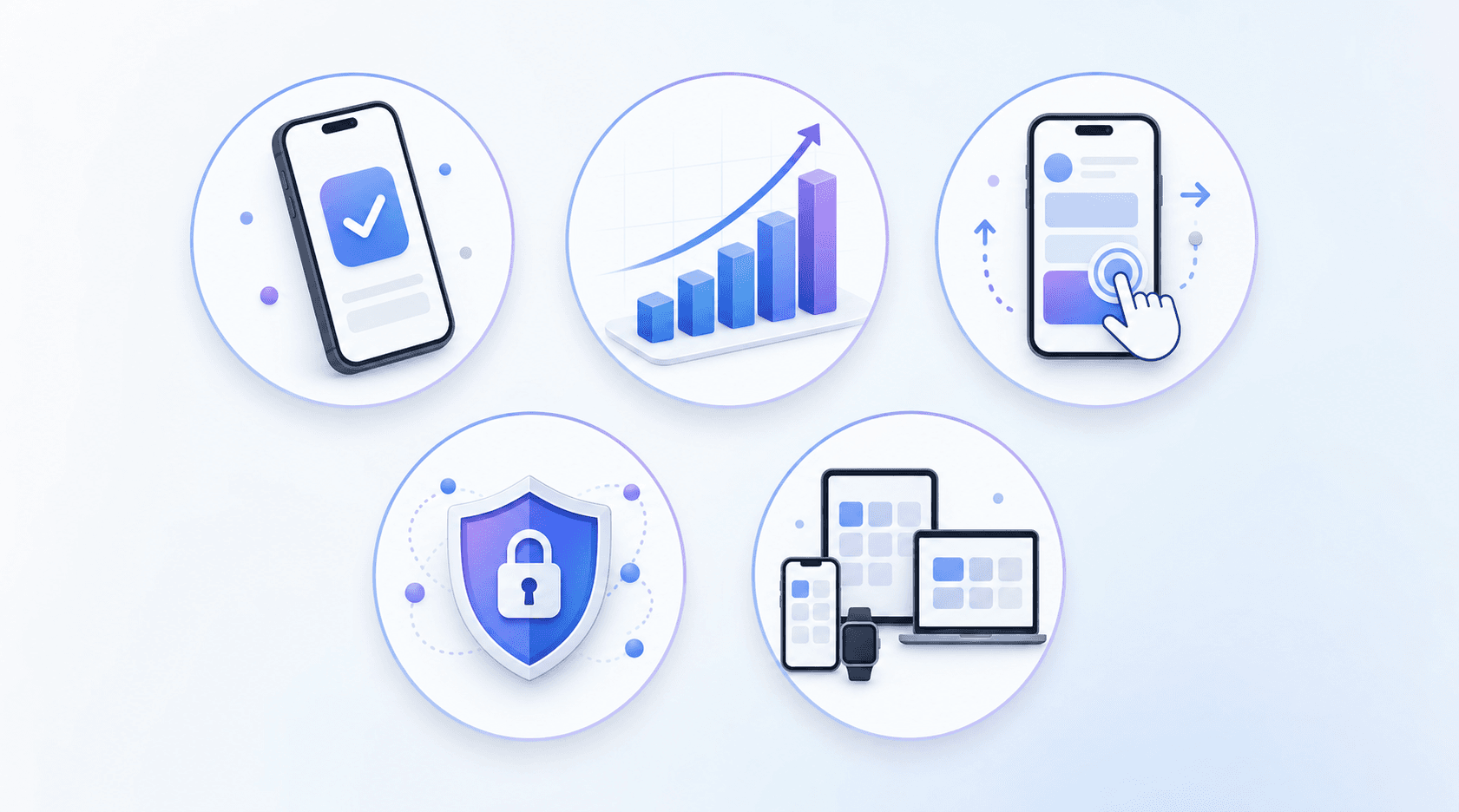 Five mobile testing categories: functional, performance, usability, security and compatibility
