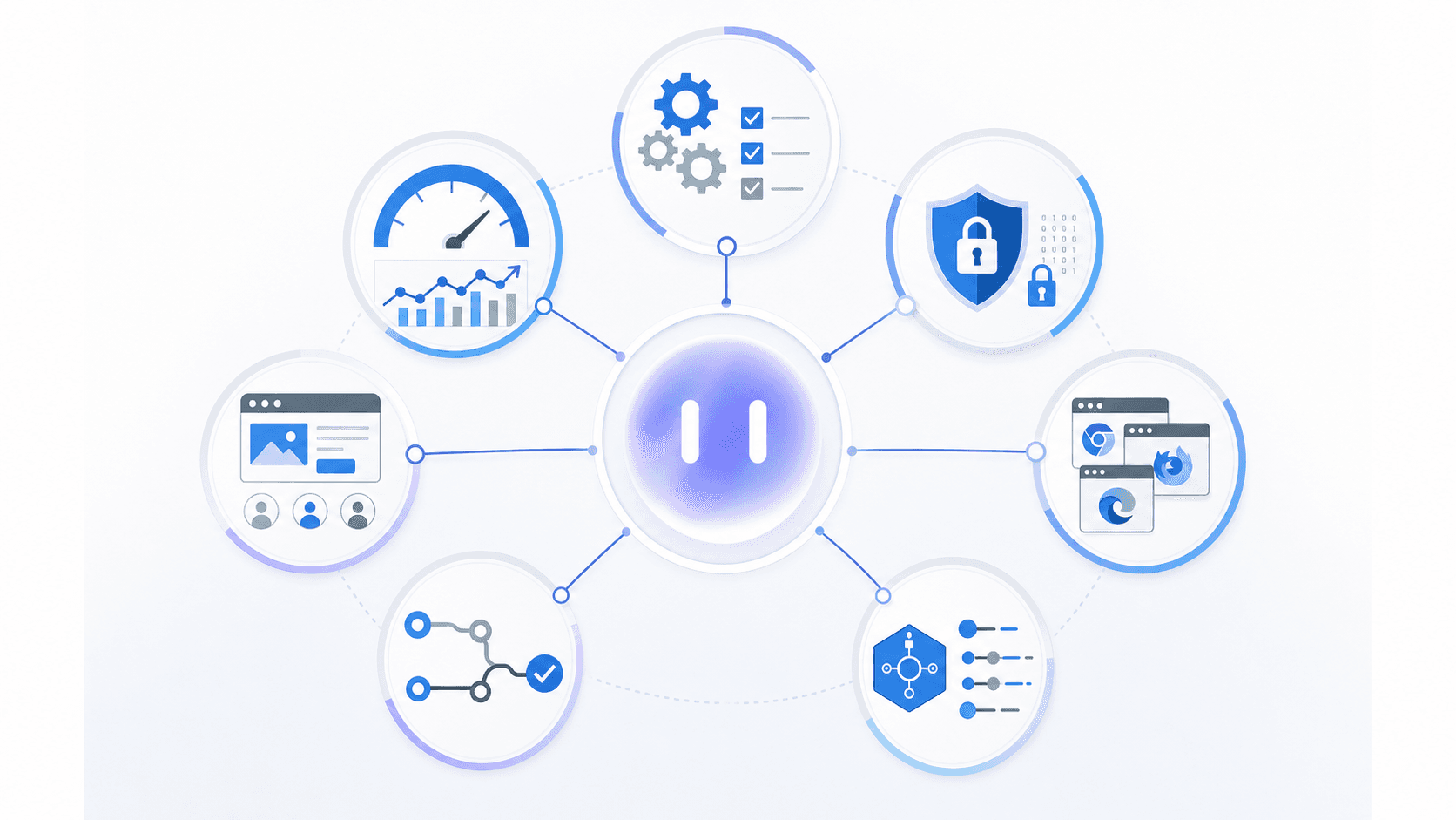 Seven layers of web application testing: functional, performance, security, usability, compatibility, regression and API