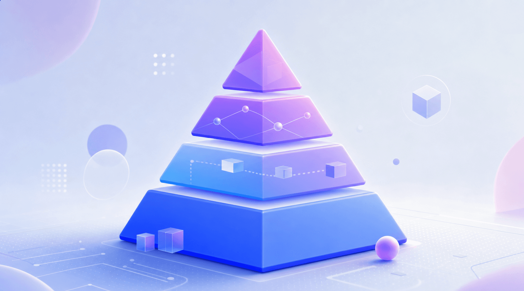 The test pyramid: a wide unit test base, integration and API layers above, and a narrow UI and end-to-end tip