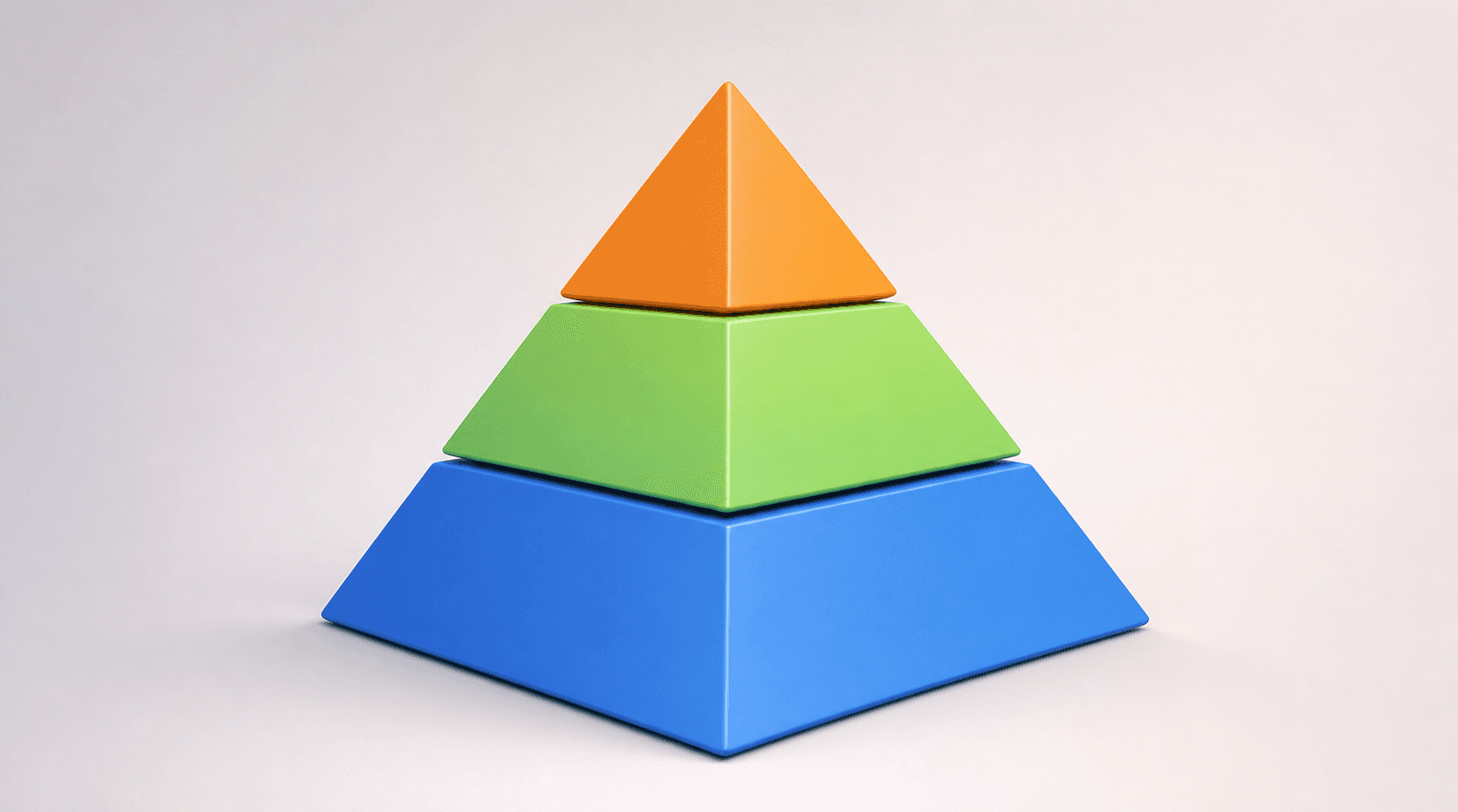A three-tier test pyramid: a wide blue unit test base, a green integration middle, and a small orange end-to-end tip