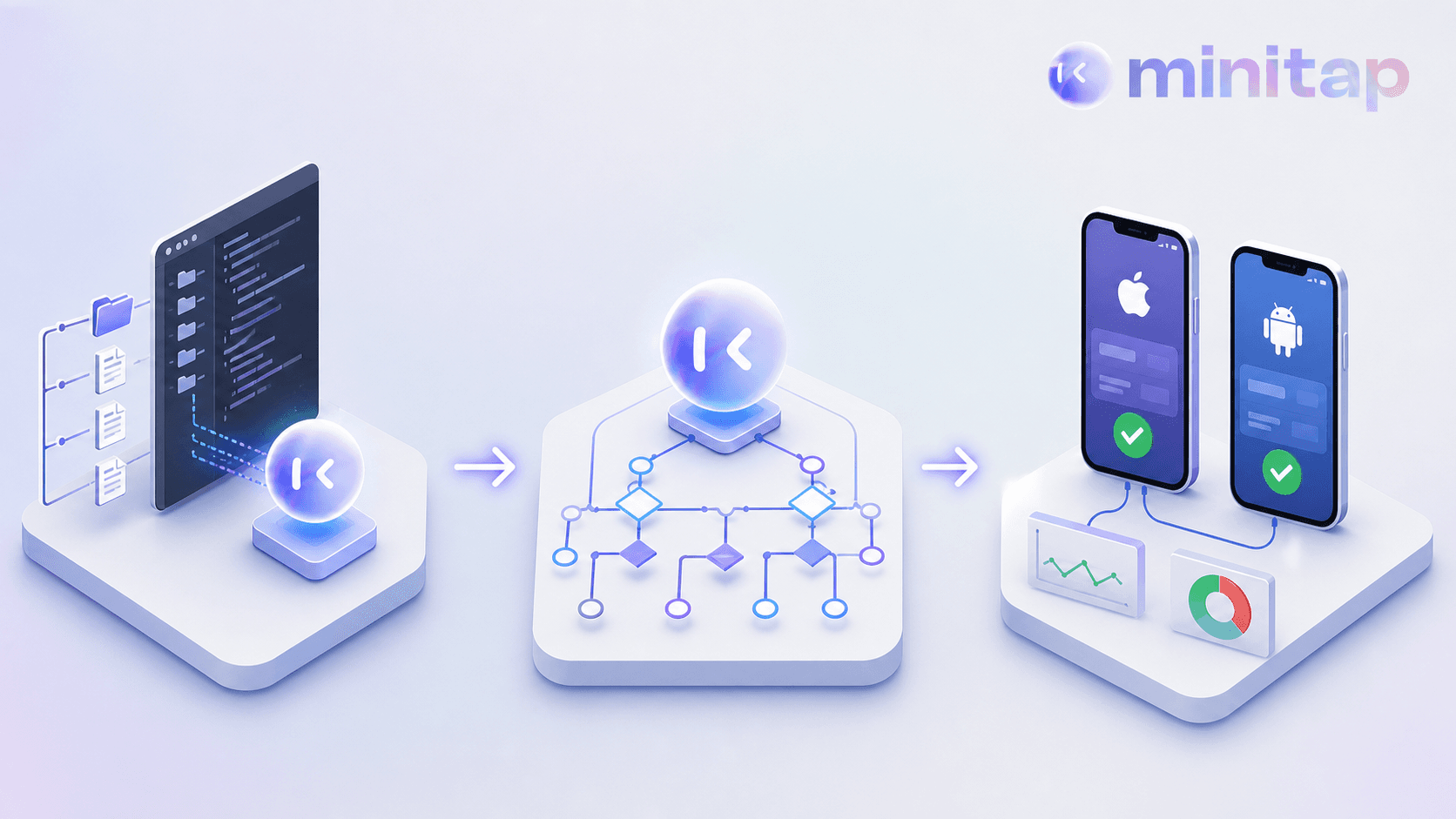 An agent reading an app codebase, mapping test flows automatically, then executing them across iOS and Android