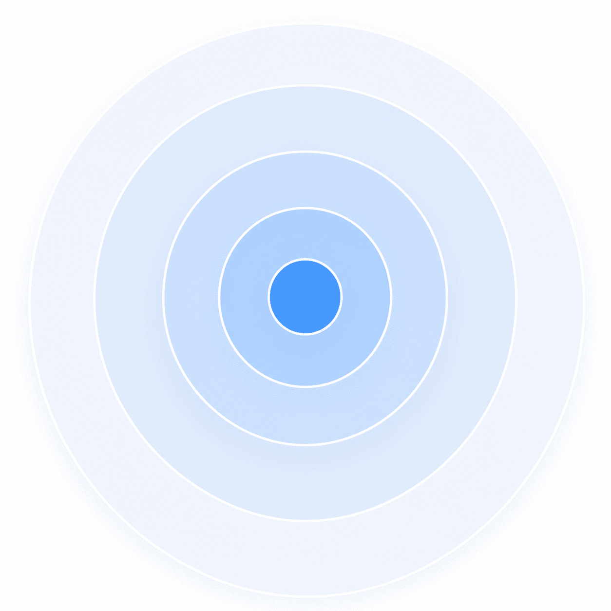Concentric rings showing testing scope widening from isolated unit tests out to full-system coverage