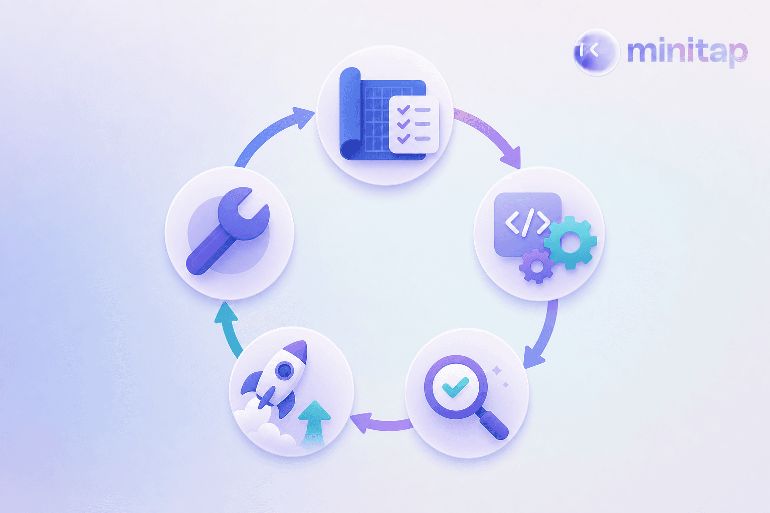 A clean, modern flat-style illustration of a circular workflow diagram representing interconnected stages of a software development process — abstract icons for planning (blueprint/checklist), building (gears/code brackets), testing (magnifying glass/checkmark), deployment (rocket/upward arrow), and maintenance (wrench) connected by flowing arrows in a continuous loop. Use a tech-forward color palette of deep blues, teals, and soft purples on a light background. No text, no words, no letters, no numbers anywhere in the image.